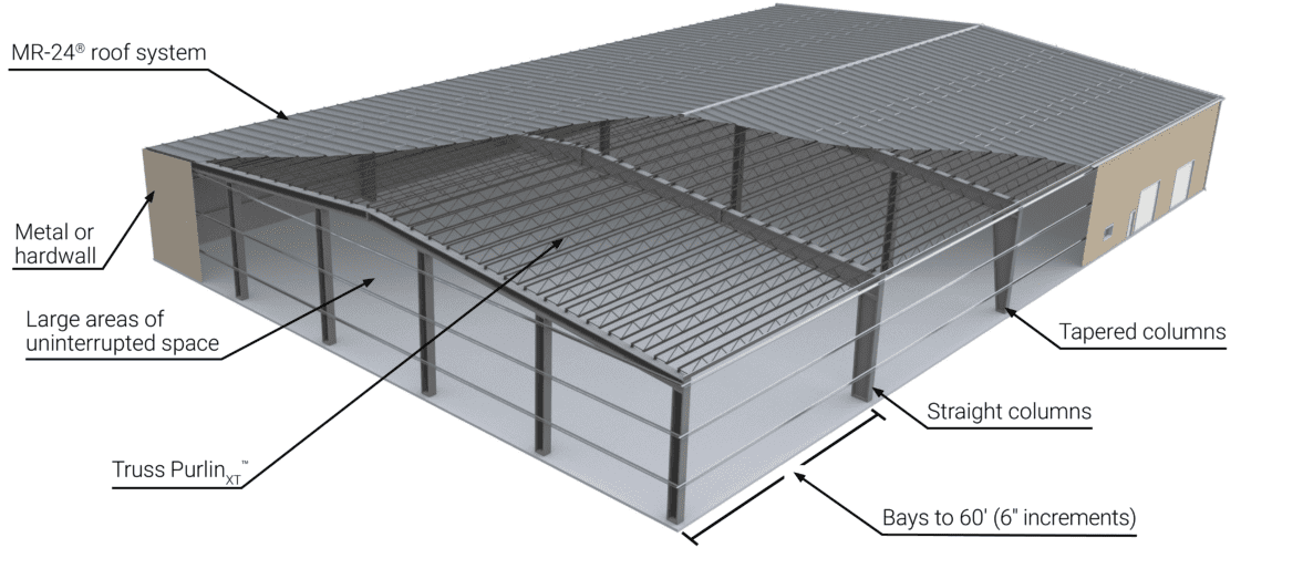 Landmark 2000 System