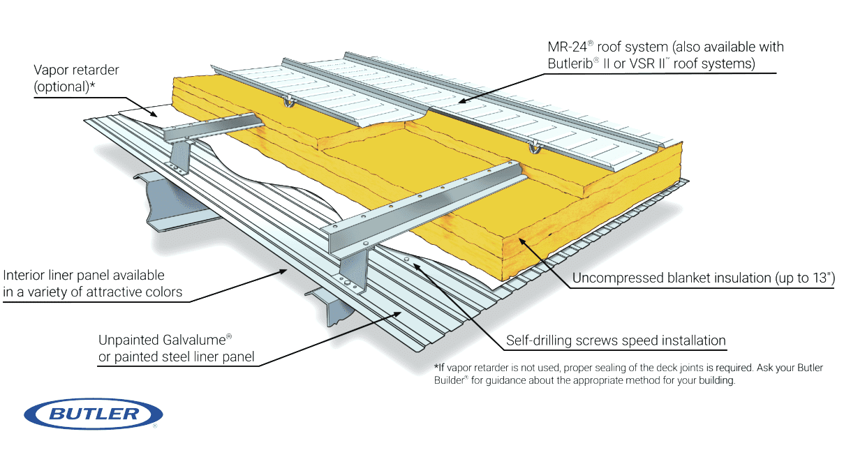 Butler Thermal Liner