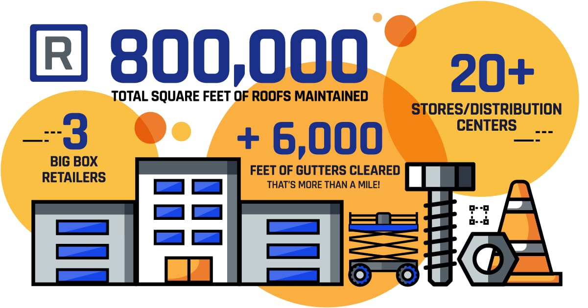 Rainwater_2023_Year_in_Review_Projects